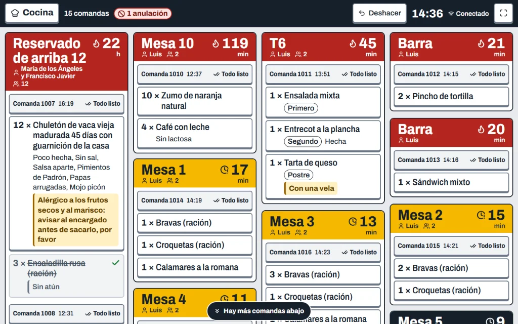 Pantalla de cocina con las comandas de cada mesa en columnas, los minutos que llevan esperando y avisos de alergias.